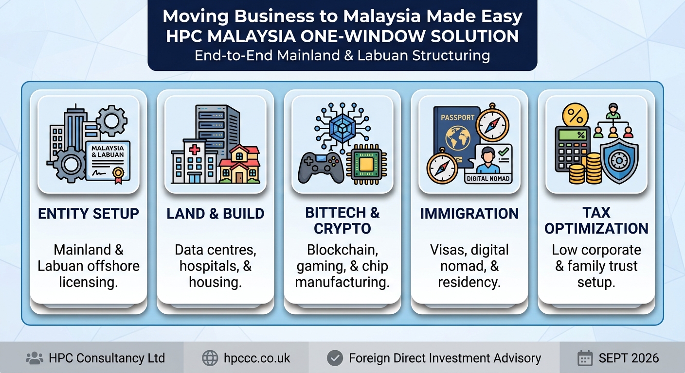 Setting up Business in Malaysia from Ethiopia made easy
